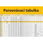 ACRA GB3950 Běžecký pás s mechanickým náklonem