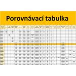 ACRA GB4300 Běžecký pás s elektrickým nastavením sklonu pásu 