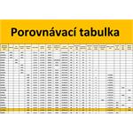 ACRA GB7000/1 - bežecký pás s možnosťou pripojenia bežeckých aplikácií