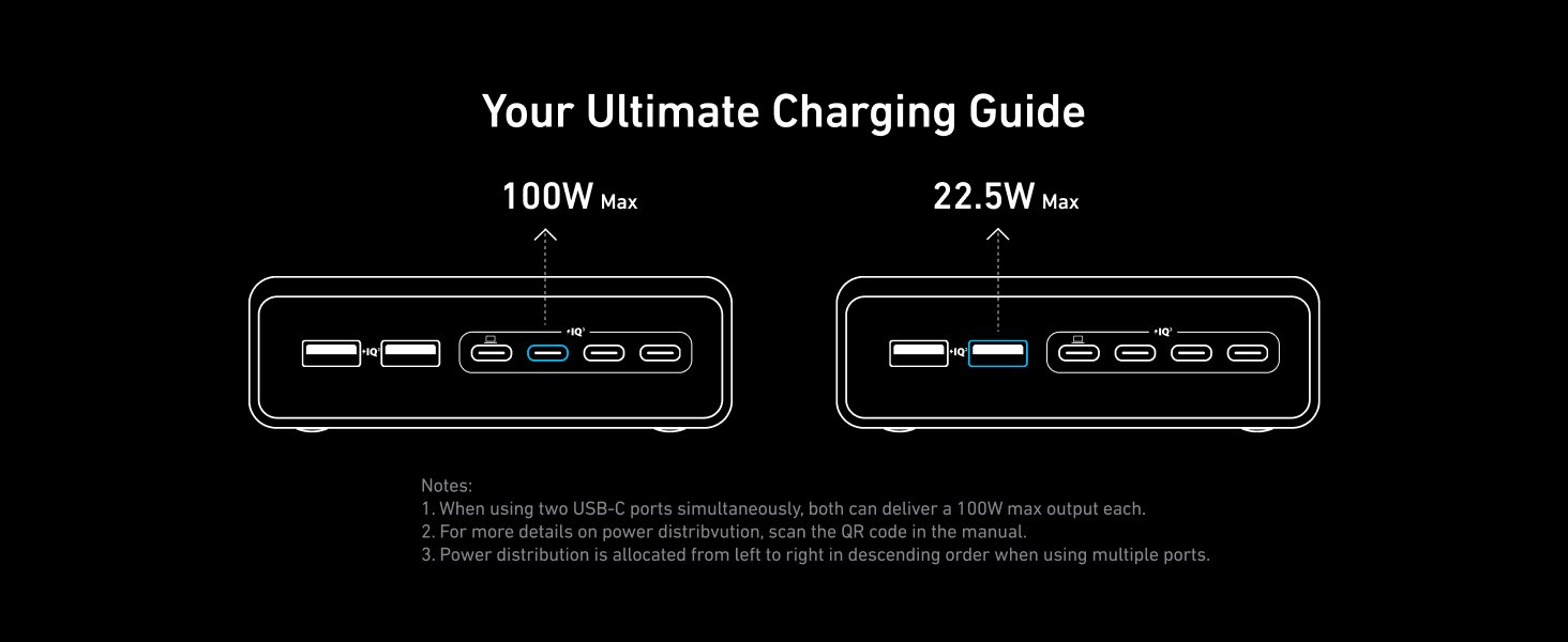 Anker Prime Charger 200W, 4x USB-C, 2x USB-A, GaN