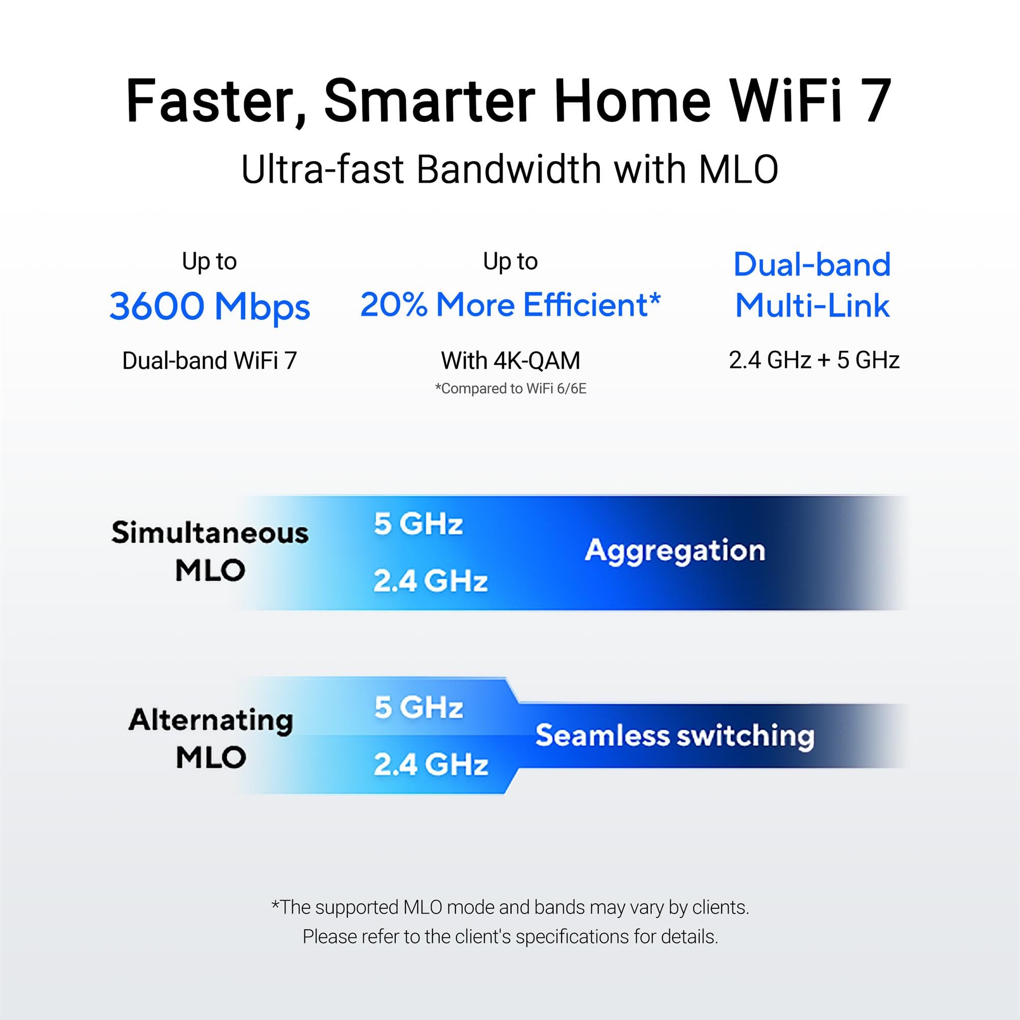 ASUS RT-BE58U (WiFi 7)
