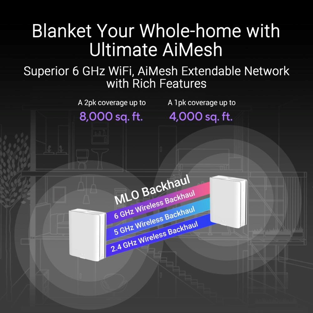 ASUS ZenWifi BQ16 (2 balenia)