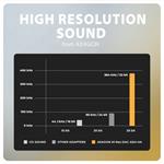 AXAGON ADA-HA, audio adaptér USB-A na 3,5 mm jack Hi-Res DAC, 384 kHz/32bit, stereo