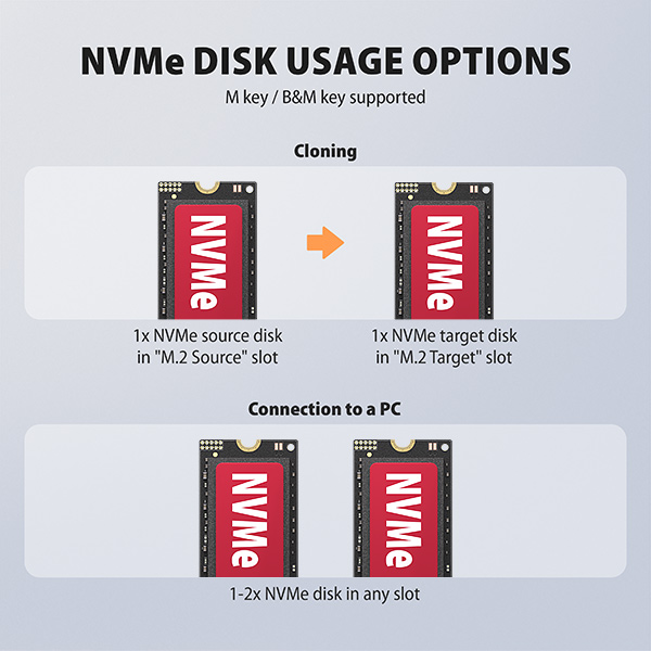 AXAGON ADSA-M2C22, dokovacia stanica USB-C s rýchlosťou 20 Gbps pre 2× SSD M.2 NVMe/SATA s funkciou klonovania