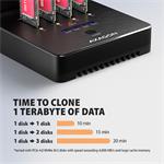 AXAGON ADSA-M2C44, dokovacia stanica USB4 pre 4× M.2 NVMe SSD s funkciou klonovania