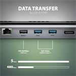AXAGON HMC-4KX3 USB 5Gbps hub, 3x USB-A, 2x HDMI, DP