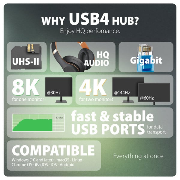 AXAGON HMC-U4, dokovacia stanica USB4 40Gb/s, 3x USB-A, 2x USB-C, HDMI a DP 8K/30Hz, RJ-45, SD/mSD, audio, PD100W
