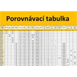 Bežecký pás ACRA GB3400 na chôdzu a pomalý beh - so zábradlím