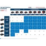Bosch GAL 12V/18V-80 (1.600.A03.7CH)