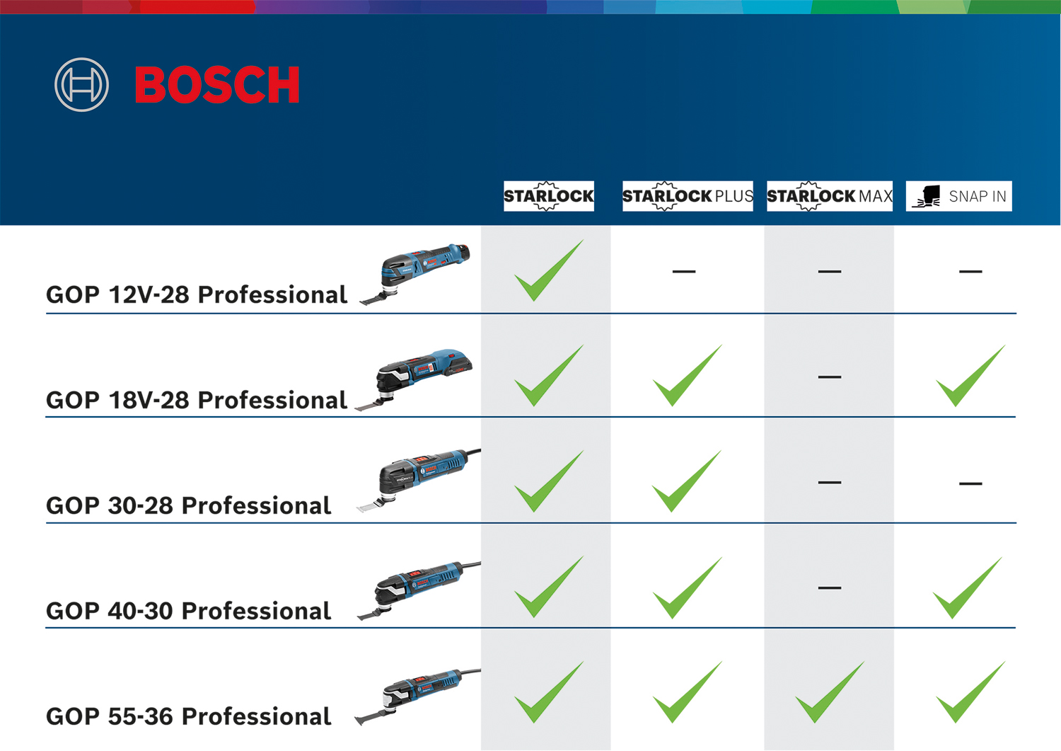 Bosch Multi-Cutter GOP 12V-28 Professional (0.601.8B5.001)