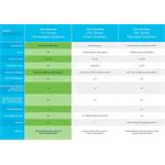 Cisco CBS110-24T-EU, prepínač