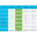 Cisco CBS220-16P-2G-EU, prepínač