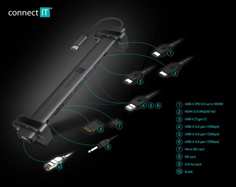 CONNECT IT Dokovacia stanica USB-C, Multi10IN1 (1xHDMI), externá