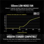 Corsair RM1000x 1000W (model 2021)