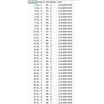 Datalogger pro měření teploty a rel. vlhkosti GAR 191