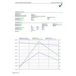 Datalogger pro měření teploty a vlhkosti s PDF výstupem a připojením USB