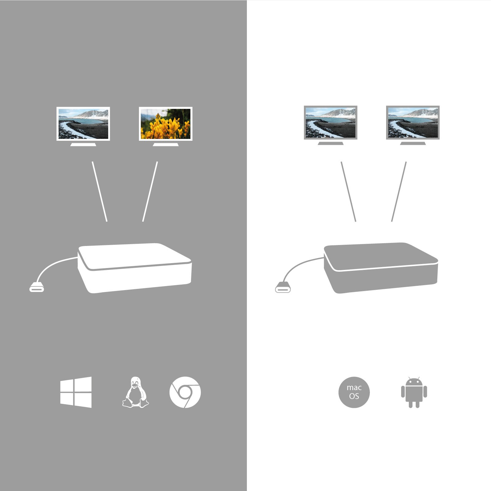 Dokovacia stanica i-tec USB-C s dvoma displejmi a napájaním 100 W