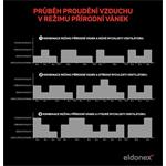 ELDONEX CoolWind stojanový ventilátor, 45 cm