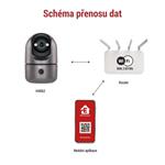 EMOS GoSmart Vnitřní otočná kamera IP-220W s WiFi