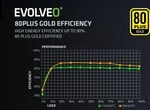 EVOLVEO G1200, napájací zdroj 1200 W, 80+ GOLD, ATX 3.1, PCIe 5.1, modulárny