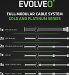 EVOLVEO G1200, napájací zdroj 1200 W, 80+ GOLD, ATX 3.1, PCIe 5.1, modulárny