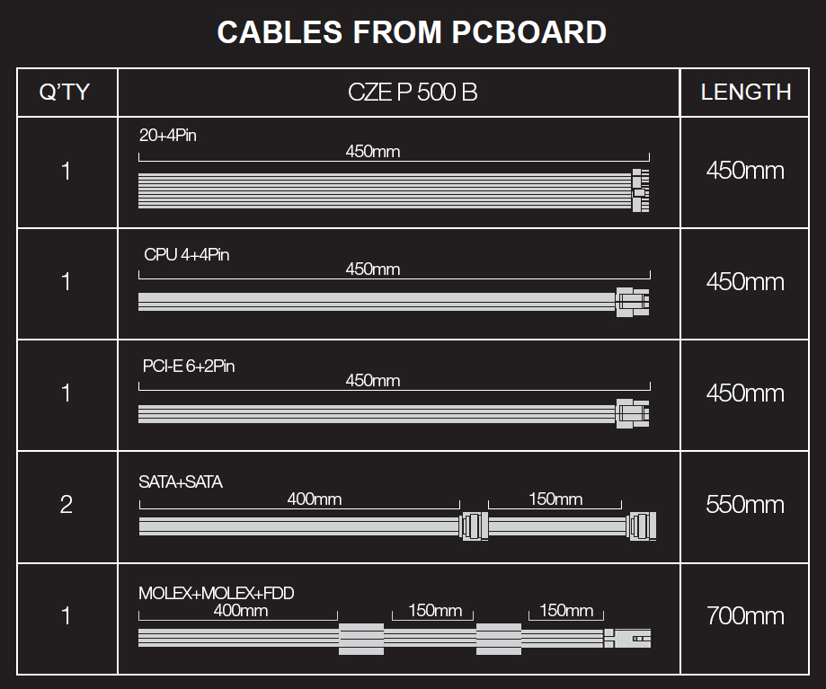 EVOLVEO zdroj 500W ATX, tichý, bulk