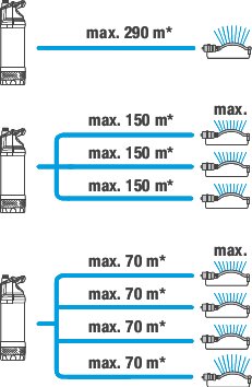 Gardena 1773-20 ponorné tlakové čerpadlo 6100/5 inox automatic