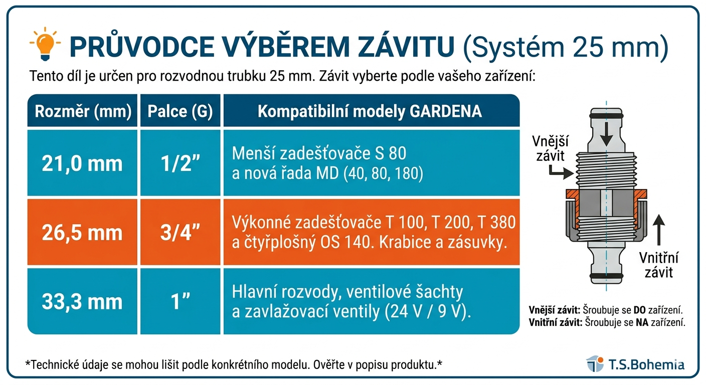 Gardena 2761-20 Spojka 25 mm x 3/4" vnútorný závit