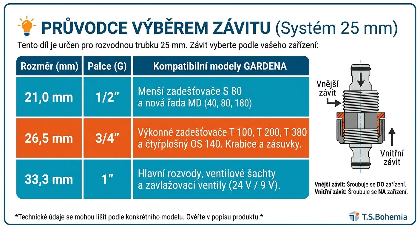 Gardena 2764-20 L-spojka 25 mm x 3/4" vnútorný závit, rohové pripojenie postrekovača