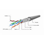 Gembird FTP LAN cat5e kábel 305m