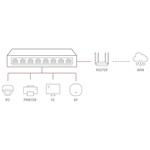 Hikvision DS-3E0508P-O