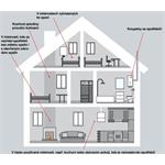Honeywell Home R200C-2, Detektor a hlásič oxidu uhoľnatého, Alarm CO
