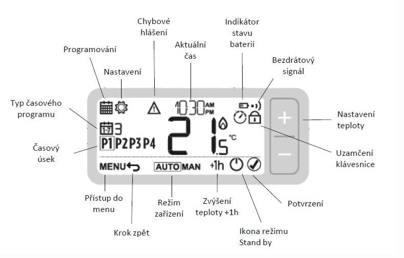 Honeywell Home T3R, Bezdrátový programovatelný termostat, 7denní program