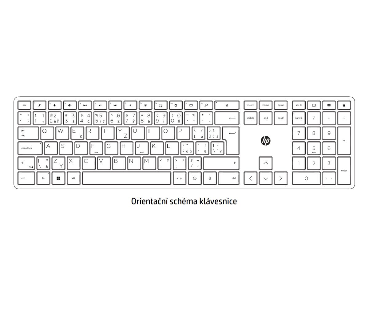 HP 495K Multi-Device Dual-Mode Bezdrátová klávesnice