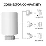 Immax NEO Smart Termostatická hlavica Zigbee 07732L