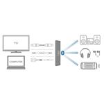 Intezze Wireless HUB