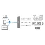 Intezze Wireless HUB