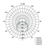 LED prachotesné svietidlo DUSTY 37W NW, IP65