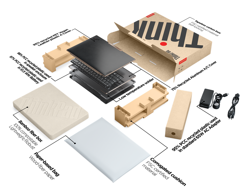 Lenovo ThinkPad Z13 G1 (21D20016CK)