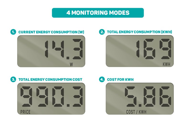 Merač spotreby energie CONNECT IT PowerMeter