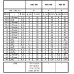 Metabo ASC 145 (627378000)