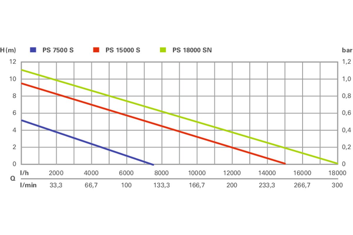 Metabo PS 7500 S (0250750000)