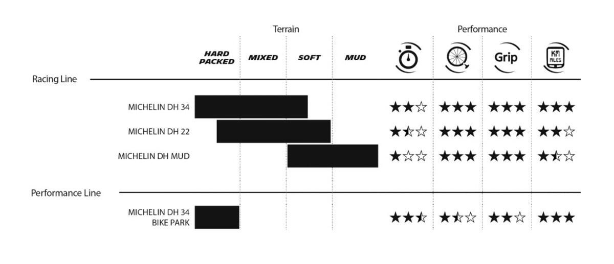 MICHELIN PLÁŠŤ DH MUD 29X2.30 RACING LINE TS TLR