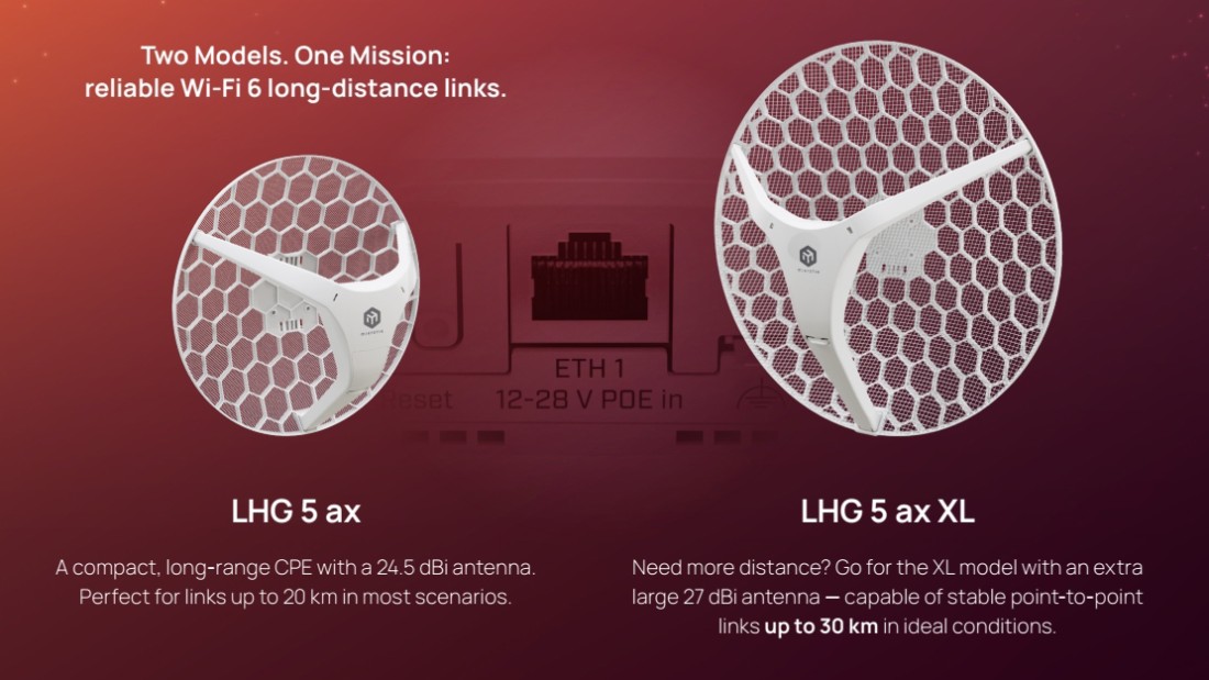 MikroTik LHG-5axD-XL