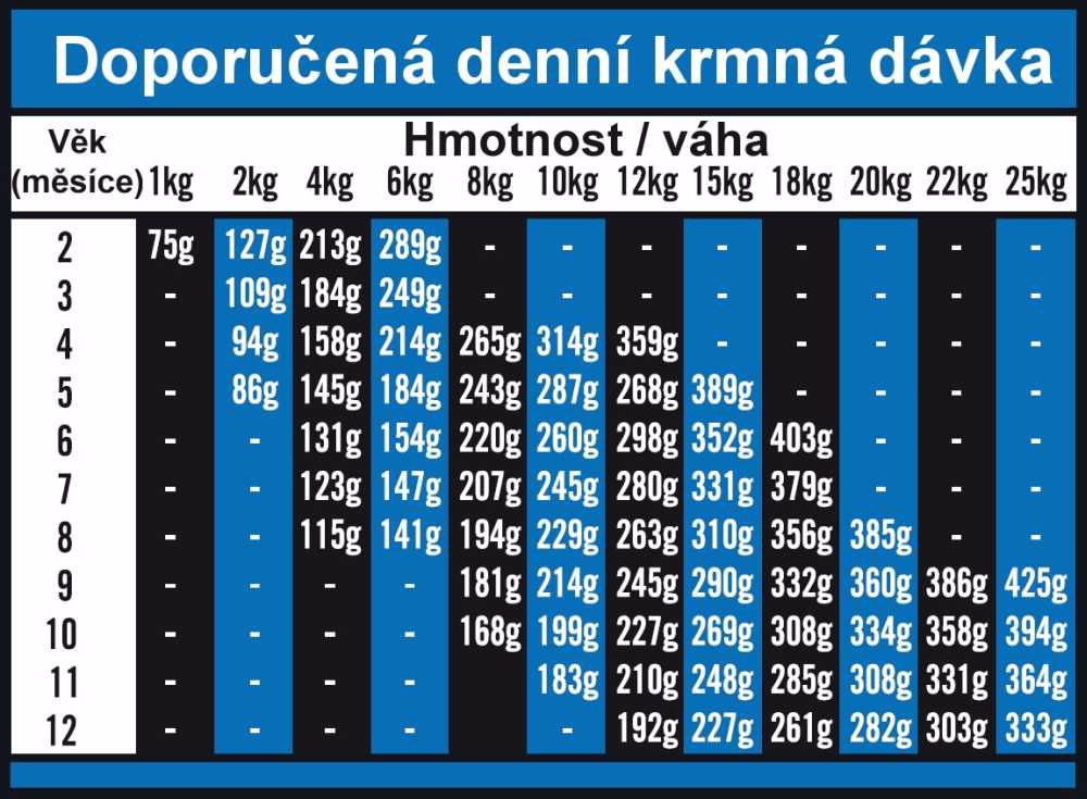 OPTIMAnova Dog Puppy Medium Chicken & Rice 12kg granule pro štěňata