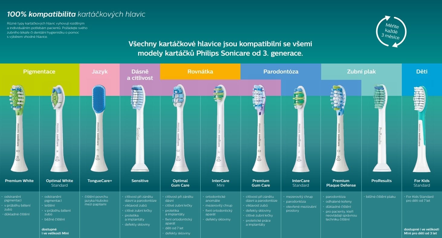 Philips HX6068/12 Sonicare W2 Optimal White - 8ks