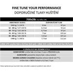 Plášť Pirelli P ZERO Race 4S, 28 - 622, TechBELT, 127 tpi, SmartEVO, Black
