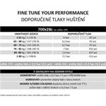 Plášť Pirelli P ZERO Race Colour Edition, 28-622, TechBELT, 127 tpi, SmartEVO, Turchese