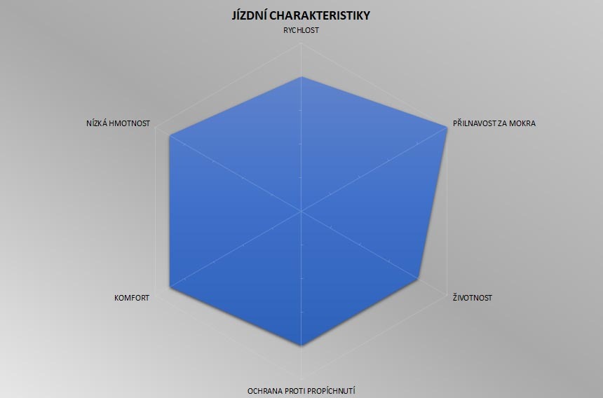 Plášť Pirelli P ZERO™ Race Retro 26-622, TechBELT, 127tpi, SmartEVO, Retro