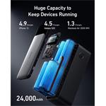 Powerbank Anker 737 24000 mAh (A1289011)